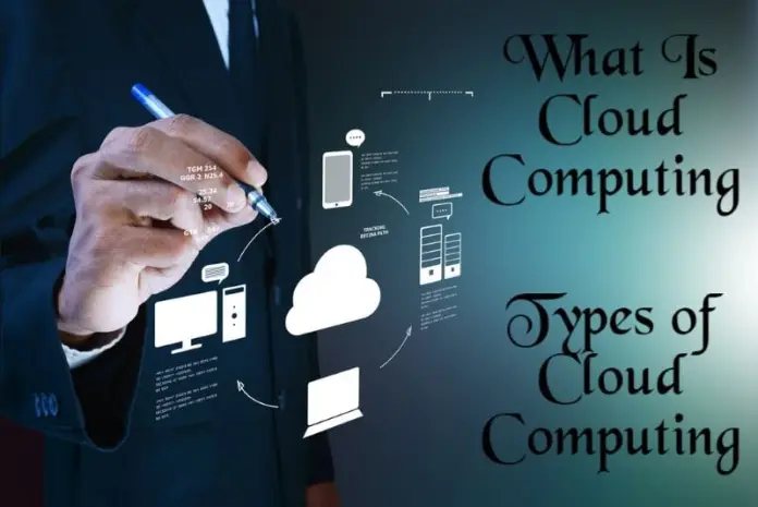 Types of Cloud Computing - What is Cloud Computing?, How to use